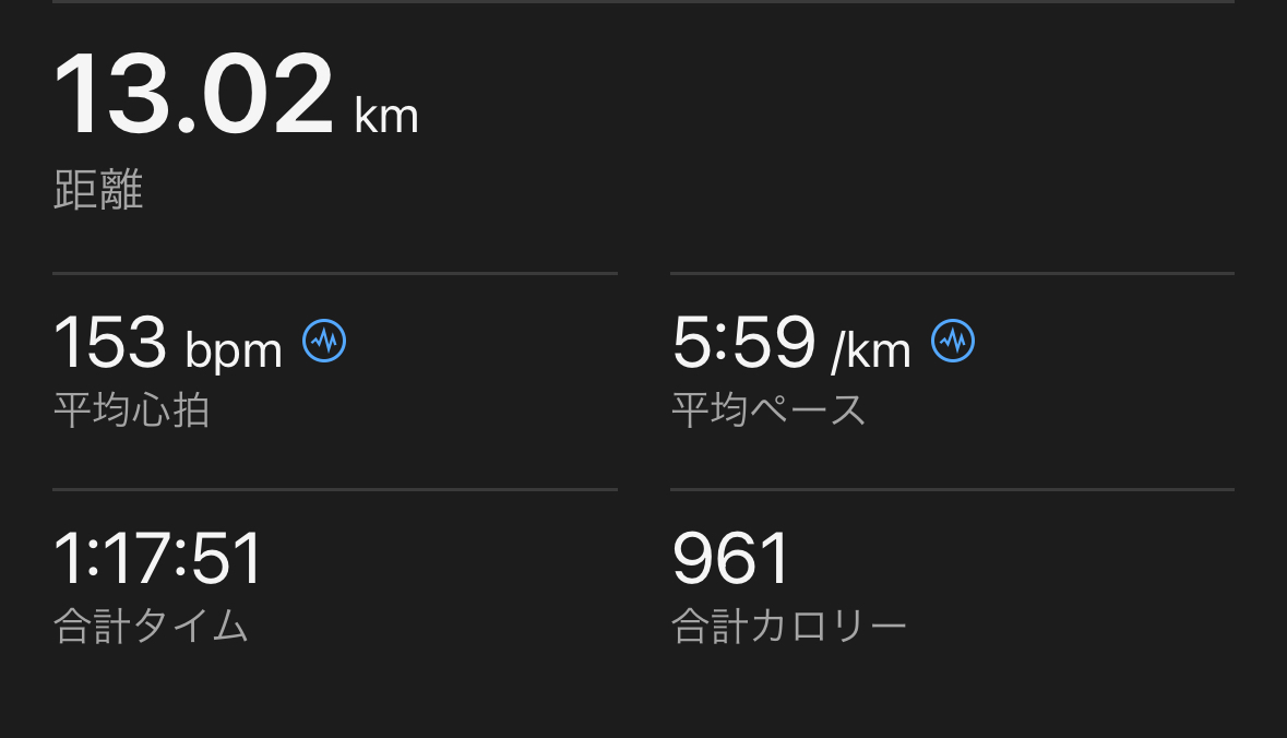 東京マラソン１週間前